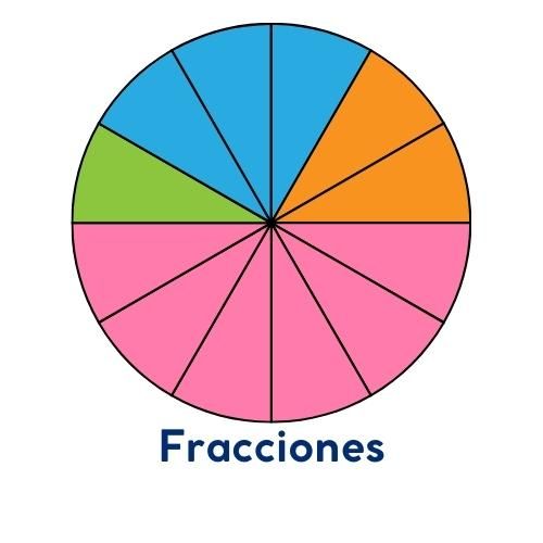 Fichas interactivas de matemáticas sobre fracciones