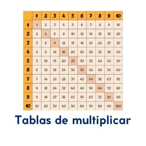 Fichas interactivas de matemáticas sobre tablas de multiplicar